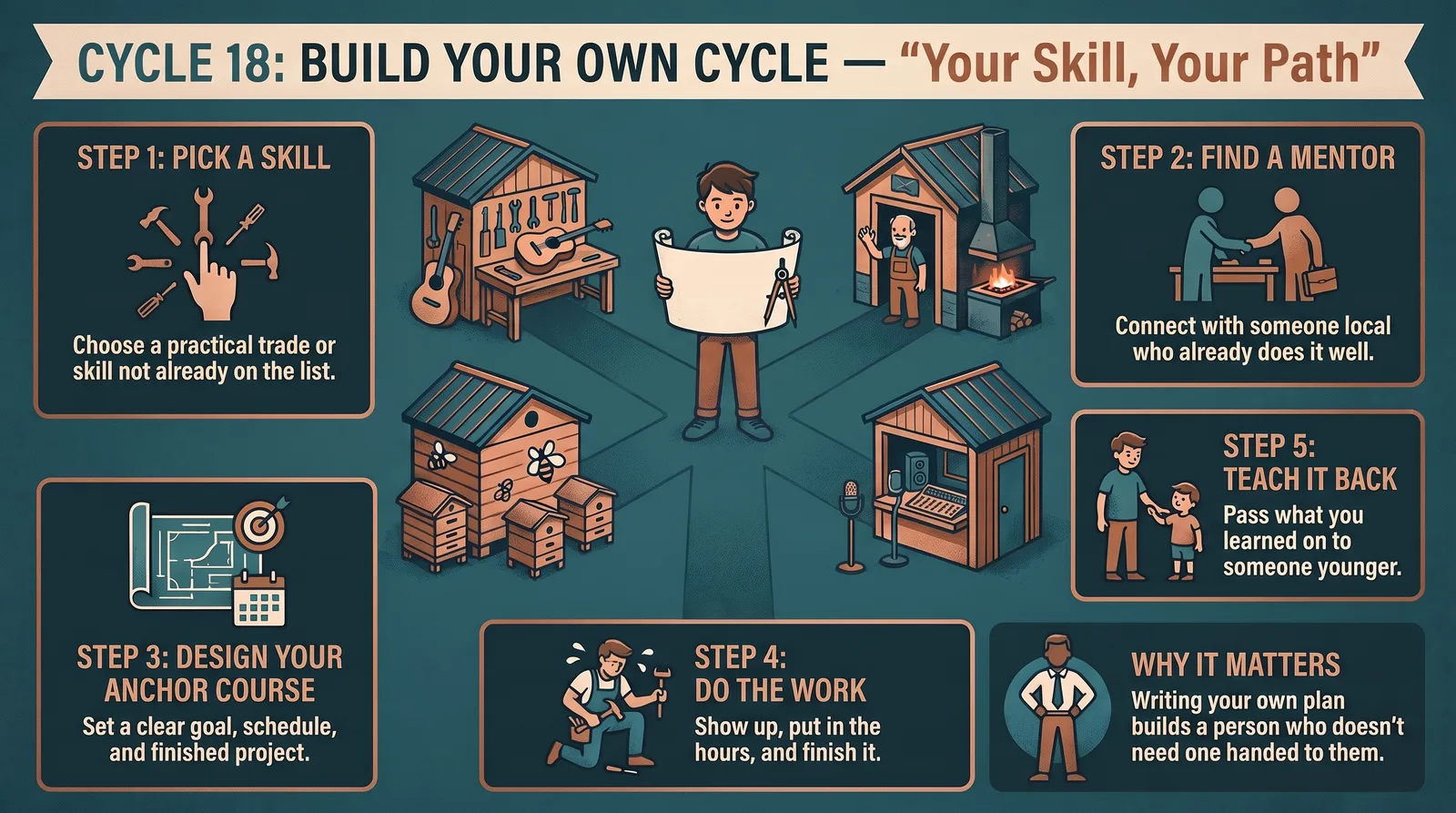 Build Your Own Cycle