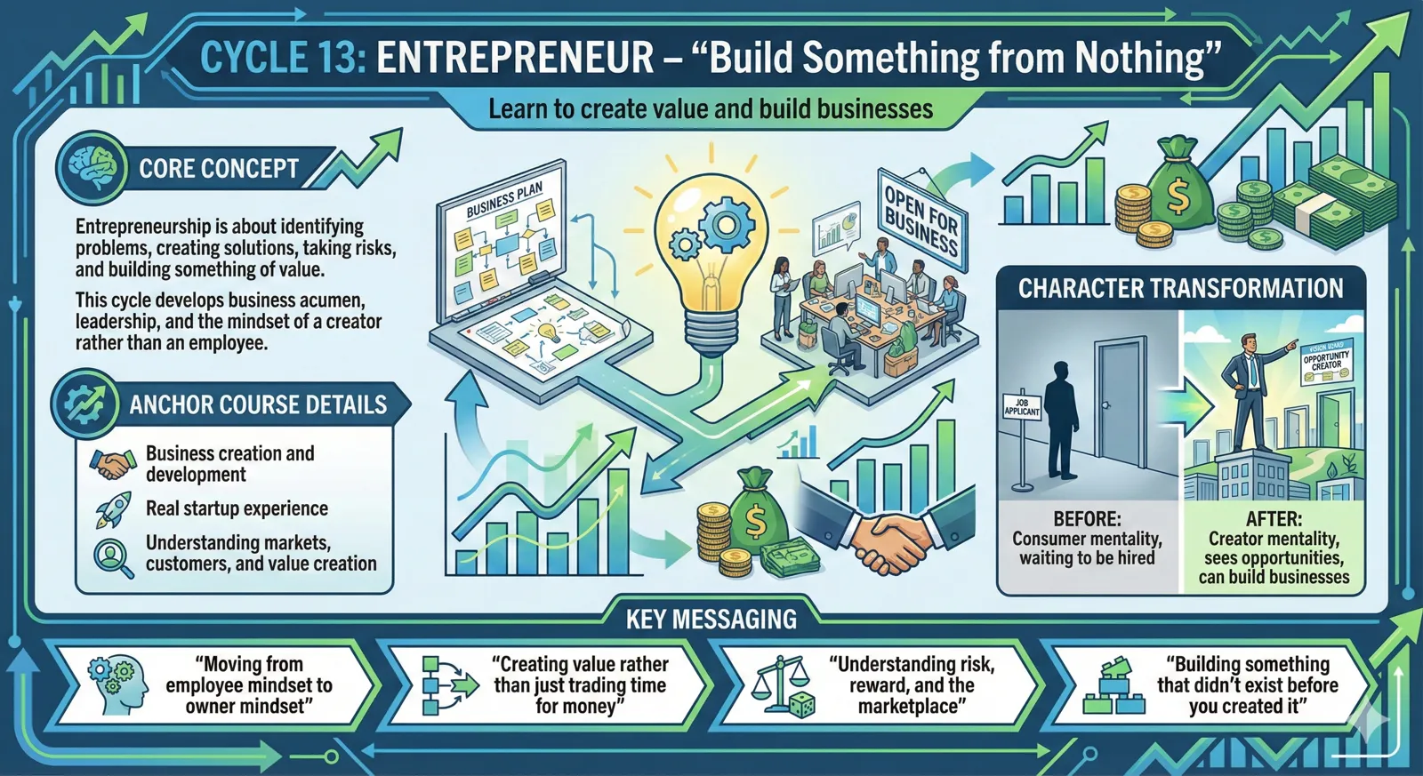 Entrepreneur