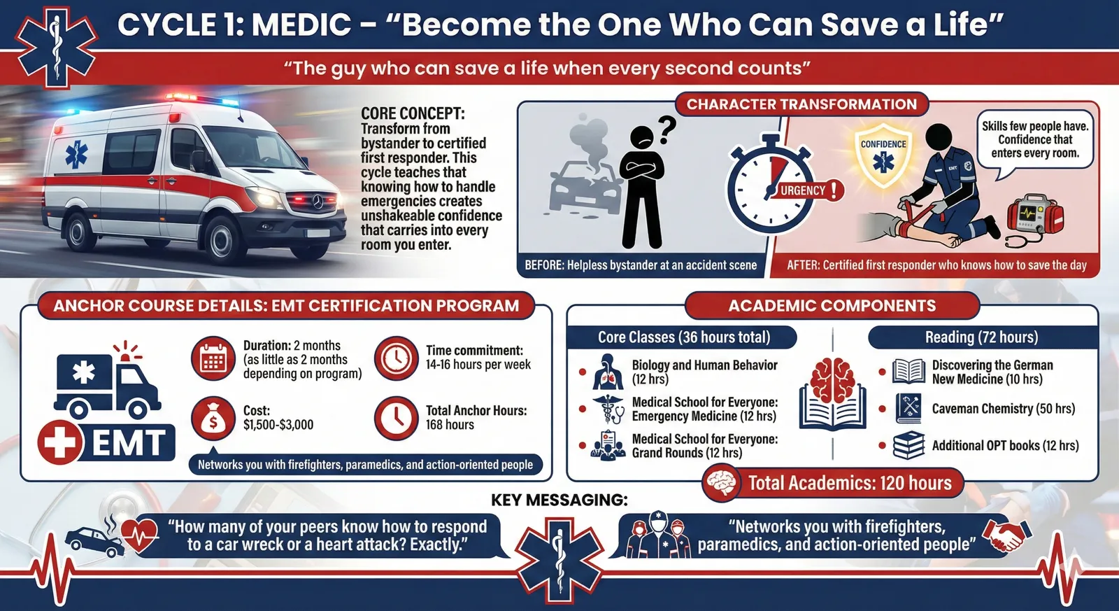 Medic